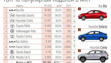 Фото - Lada тут не место. Самые продаваемые в России новые автомобили с «автоматом»
