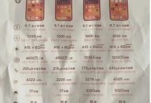 Фото - Все характеристики iPhone 14, iPhone 14 Plus, iPhone 14 Pro и iPhone 14 Pro Max утекли до анонса