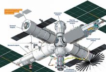 Фото - Предварительная стоимость Российской орбитальной станции уже подсчитана. Но пока не названа
