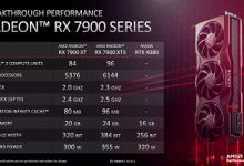 Фото - AMD сравнивает более дешёвые Radeon RX 7900 с GeForce RTX 4080 — и не в пользу адаптера Nvidia