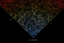 Фото - Создана гигантская интерактивная карта Вселенной для людей, которые не являются учёными